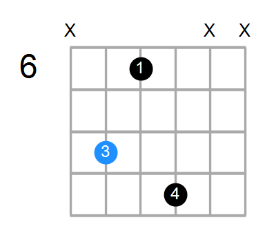 FmMaj7 Chord